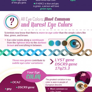 what-does-your-eye-color-say-about-you